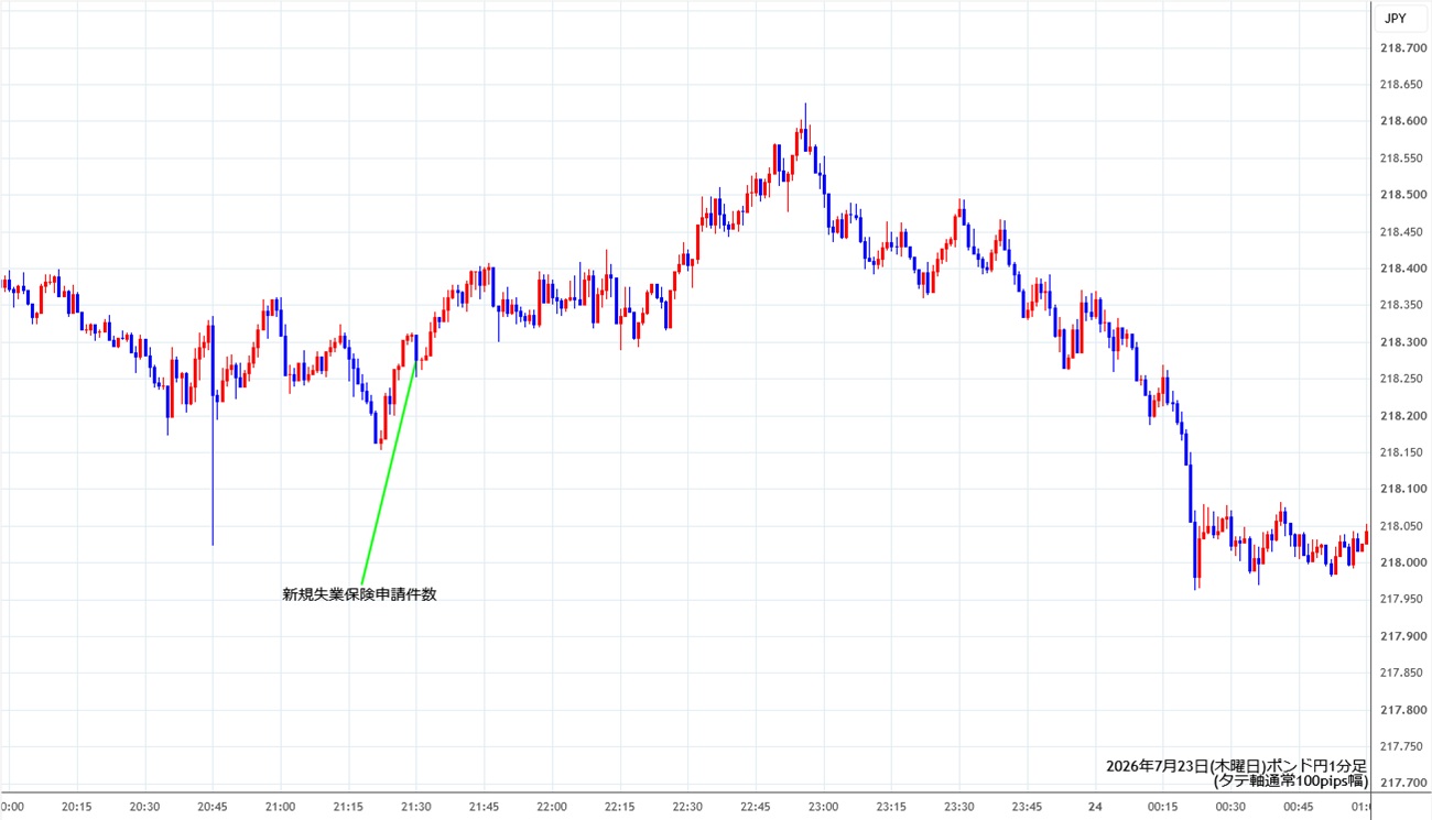 https://gbpjpy.stg.fxrec.com/img/gbpjpy1min260723.jpg