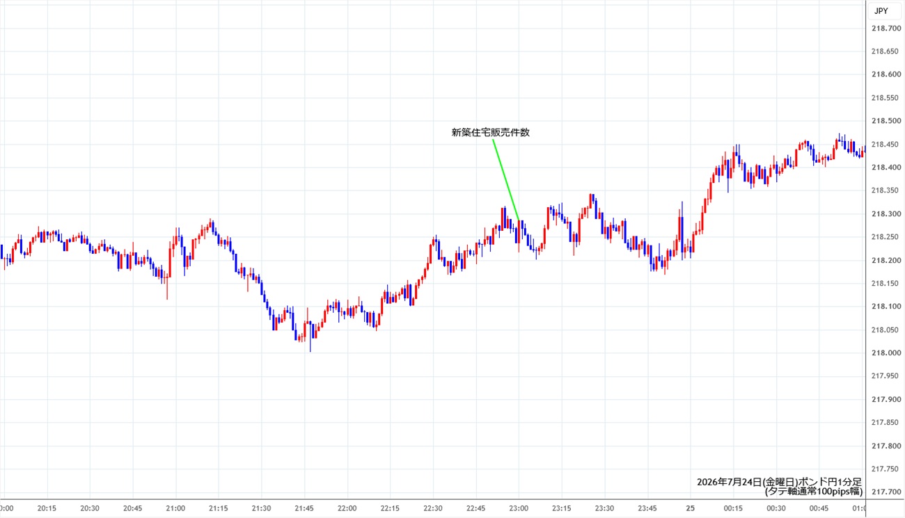 https://gbpjpy.stg.fxrec.com/img/gbpjpy1min260724.jpg