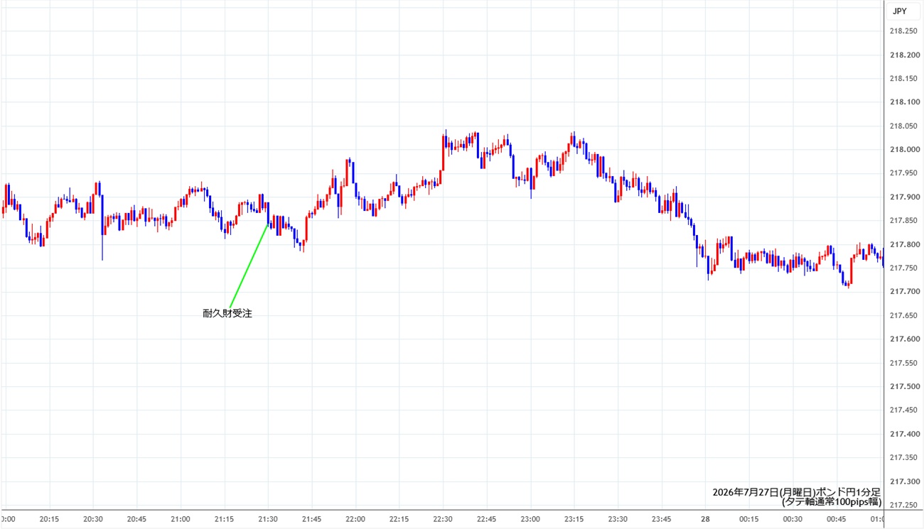 https://gbpjpy.stg.fxrec.com/img/gbpjpy1min260727.jpg