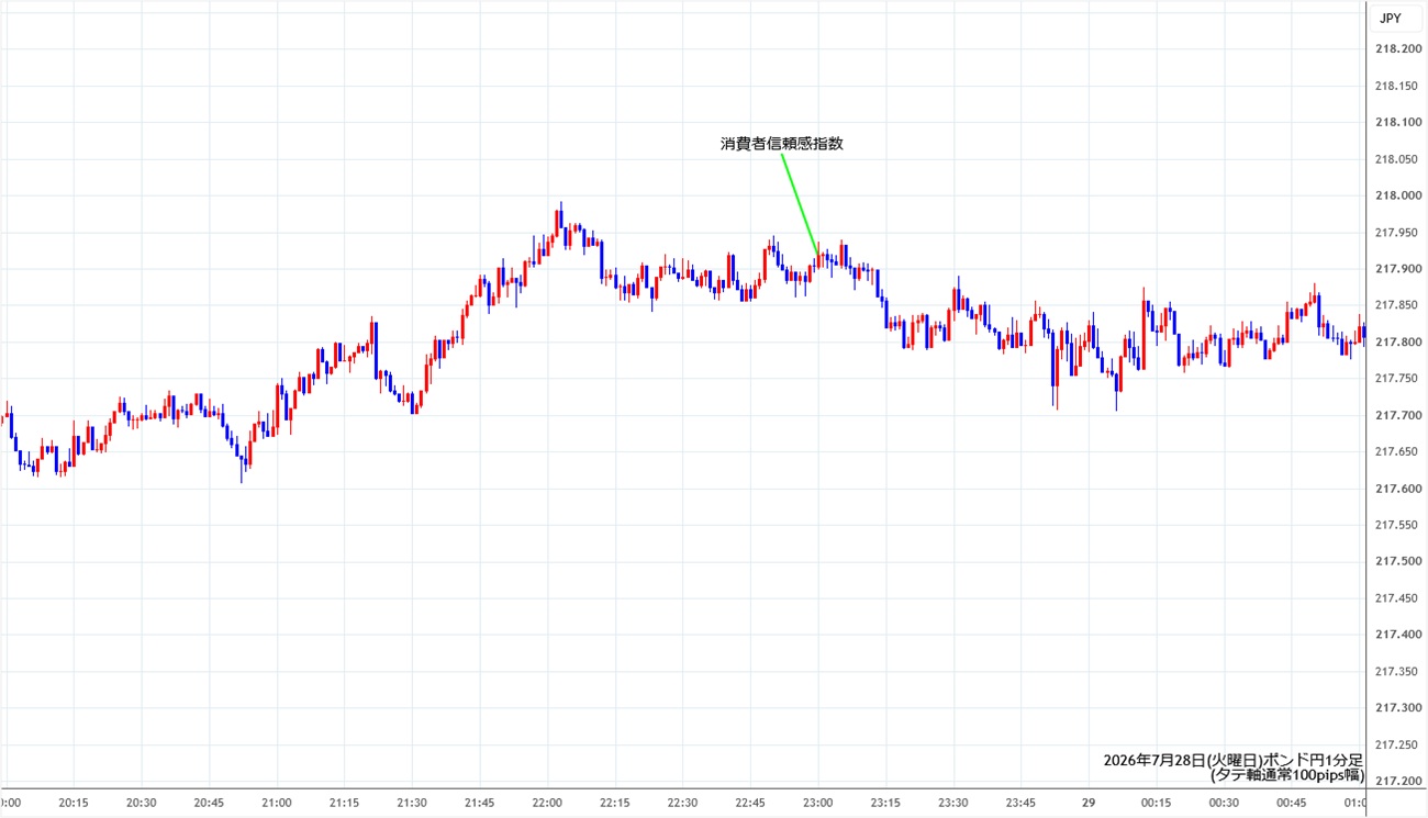 https://gbpjpy.stg.fxrec.com/img/gbpjpy1min260728.jpg
