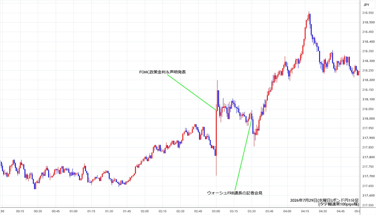 https://gbpjpy.stg.fxrec.com/img/gbpjpy1min260729.jpg