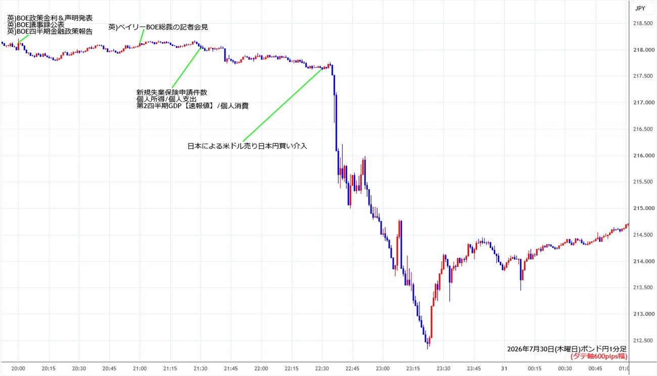 https://gbpjpy.stg.fxrec.com/img/gbpjpy1min260730.jpg