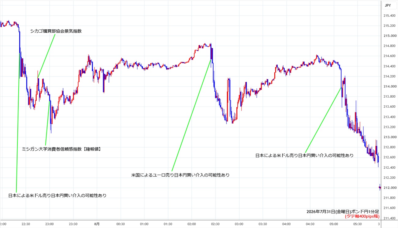 https://gbpjpy.stg.fxrec.com/img/gbpjpy1min260731.jpg