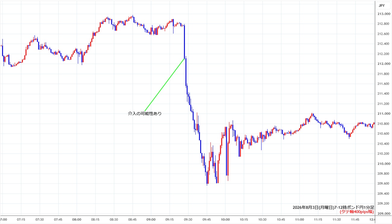 https://gbpjpy.stg.fxrec.com/img/gbpjpy1min260803-2.jpg