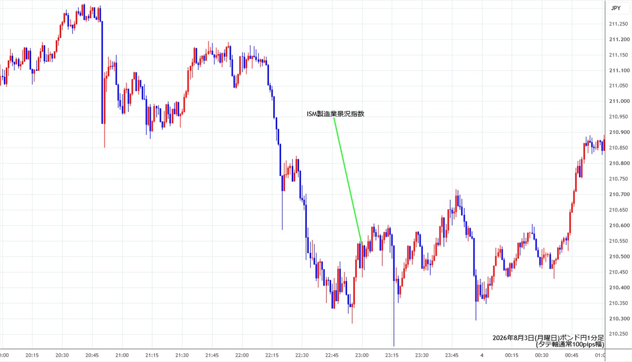 https://gbpjpy.stg.fxrec.com/img/gbpjpy1min260803.jpg