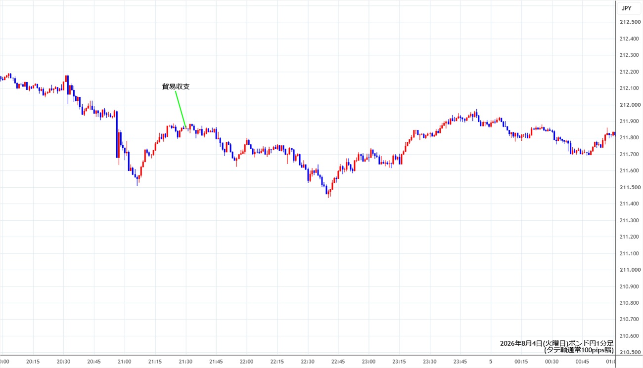https://gbpjpy.stg.fxrec.com/img/gbpjpy1min260804.jpg