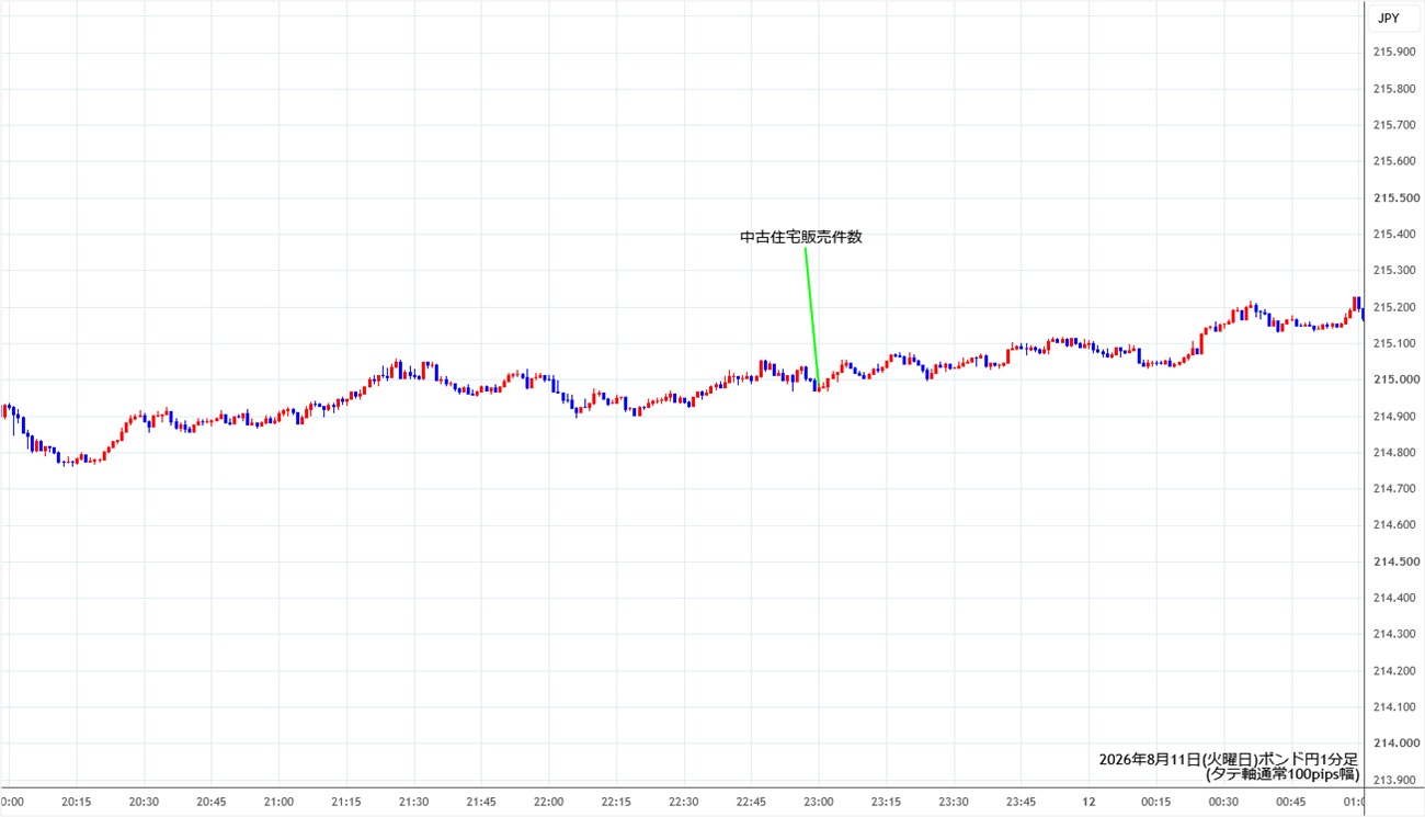 https://gbpjpy.stg.fxrec.com/img/gbpjpy1min260811.jpg