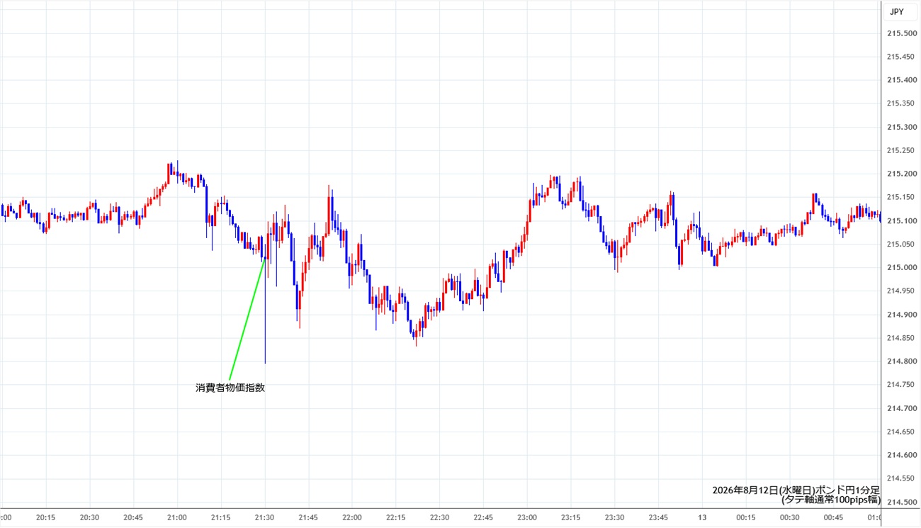https://gbpjpy.stg.fxrec.com/img/gbpjpy1min260812.jpg