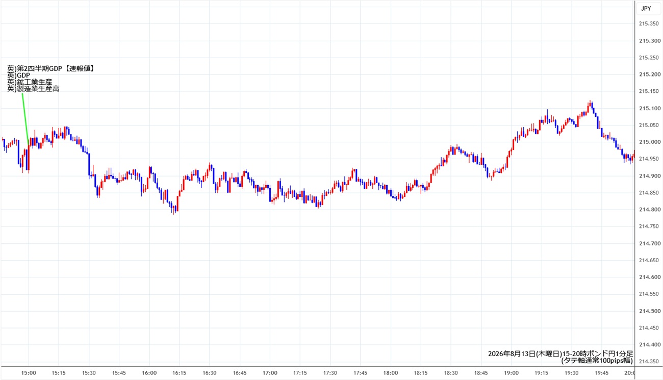 https://gbpjpy.stg.fxrec.com/img/gbpjpy1min260813-2.jpg