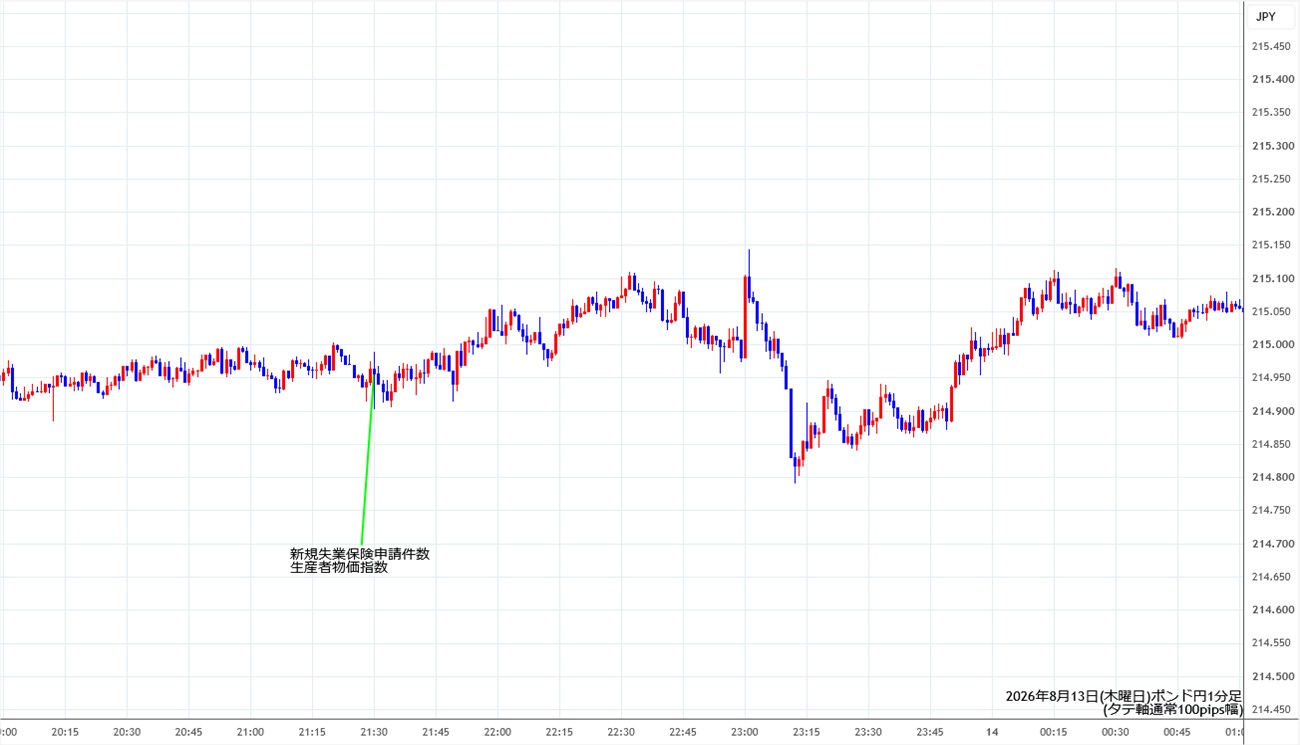 https://gbpjpy.stg.fxrec.com/img/gbpjpy1min260813.jpg