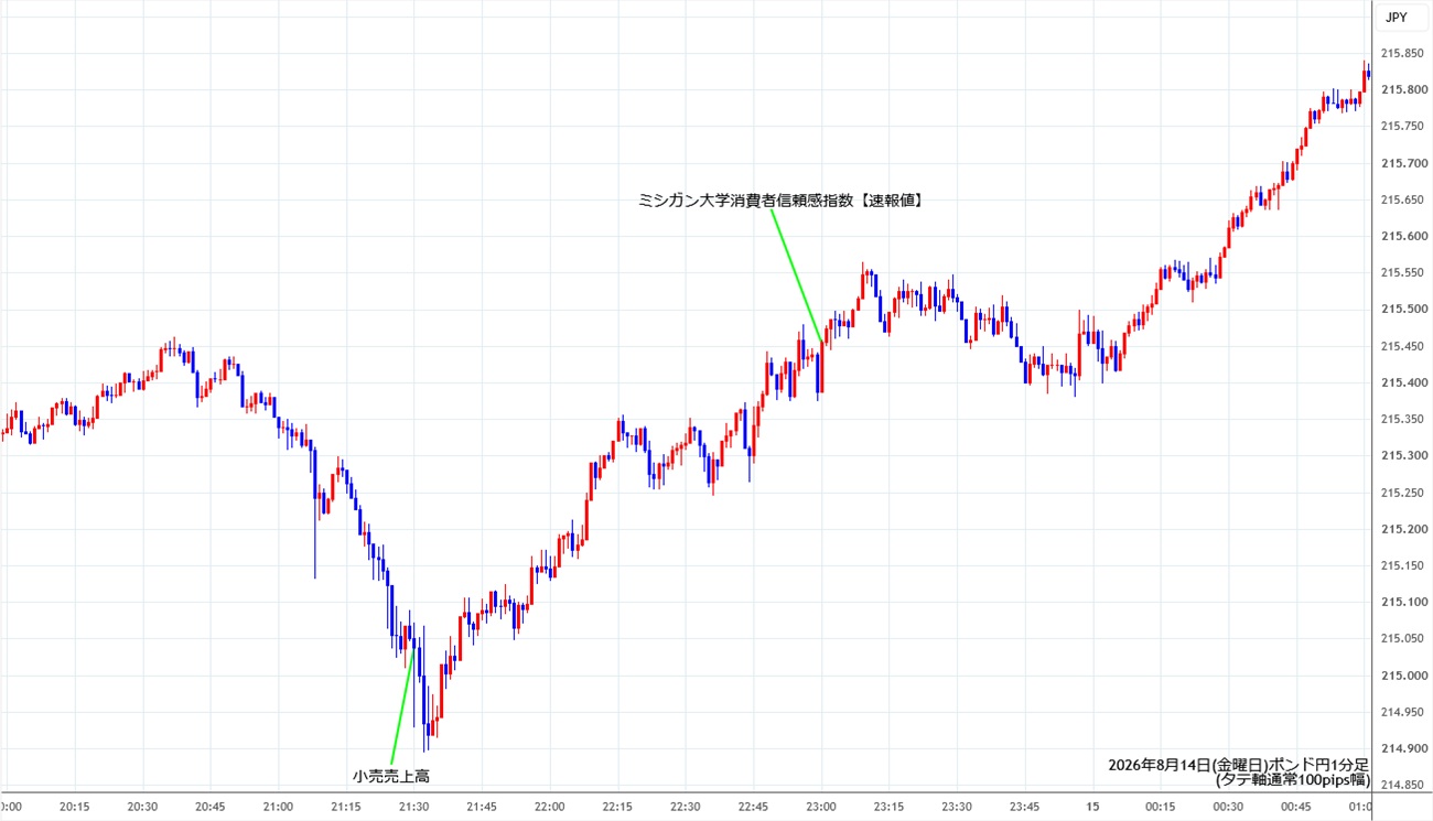 https://gbpjpy.stg.fxrec.com/img/gbpjpy1min260814.jpg