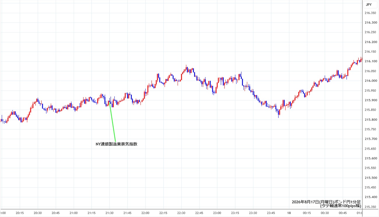 https://gbpjpy.stg.fxrec.com/img/gbpjpy1min260817.jpg