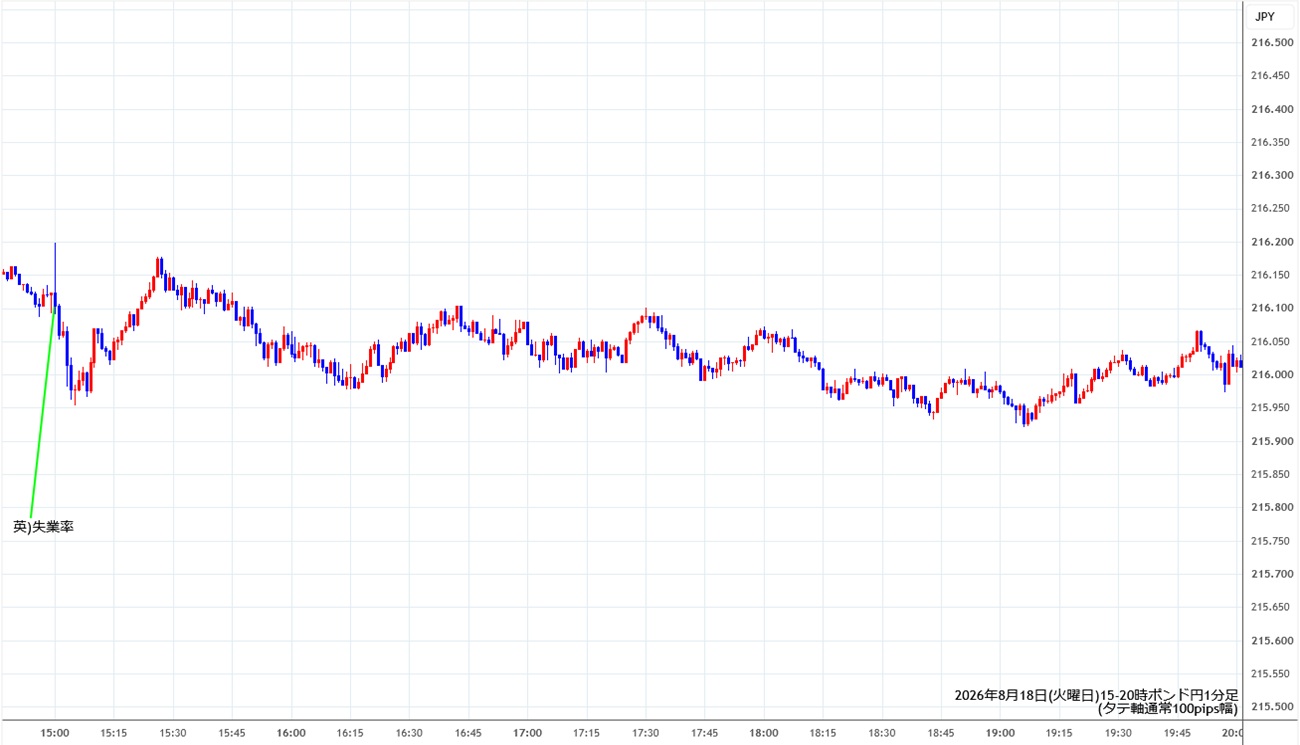 https://gbpjpy.stg.fxrec.com/img/gbpjpy1min260818-2.jpg