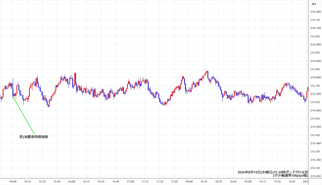 https://gbpjpy.stg.fxrec.com/img/gbpjpy1min260819-2.jpg
