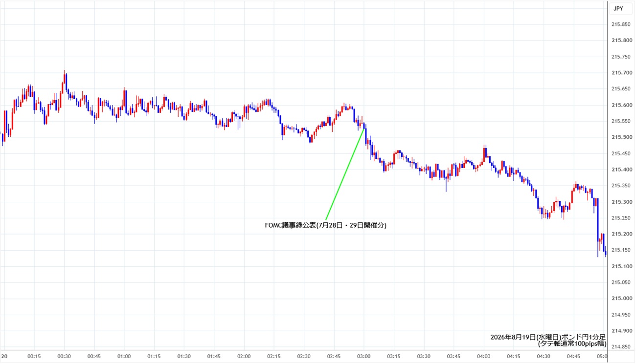 https://gbpjpy.stg.fxrec.com/img/gbpjpy1min260819.jpg