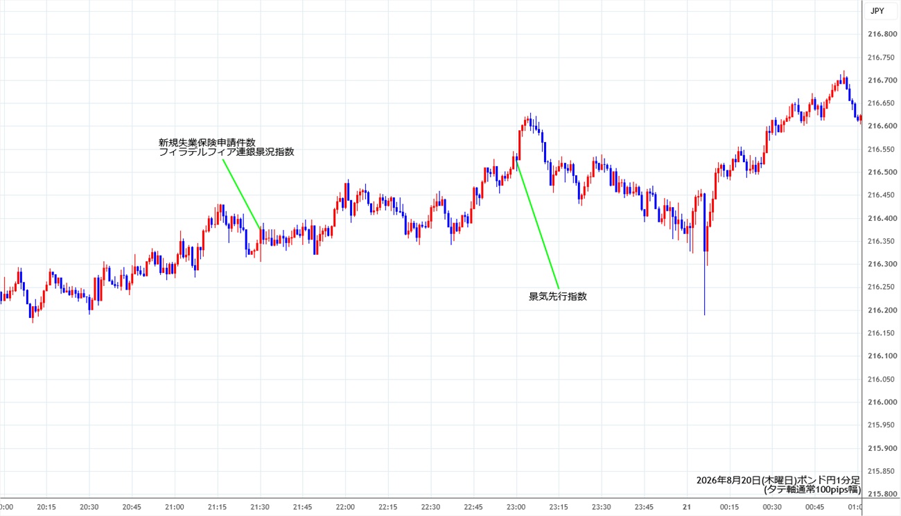 https://gbpjpy.stg.fxrec.com/img/gbpjpy1min260820.jpg