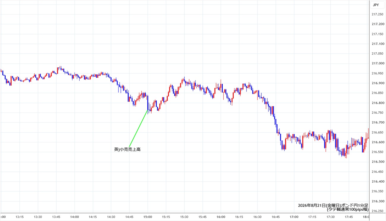 https://gbpjpy.stg.fxrec.com/img/gbpjpy1min260821.jpg