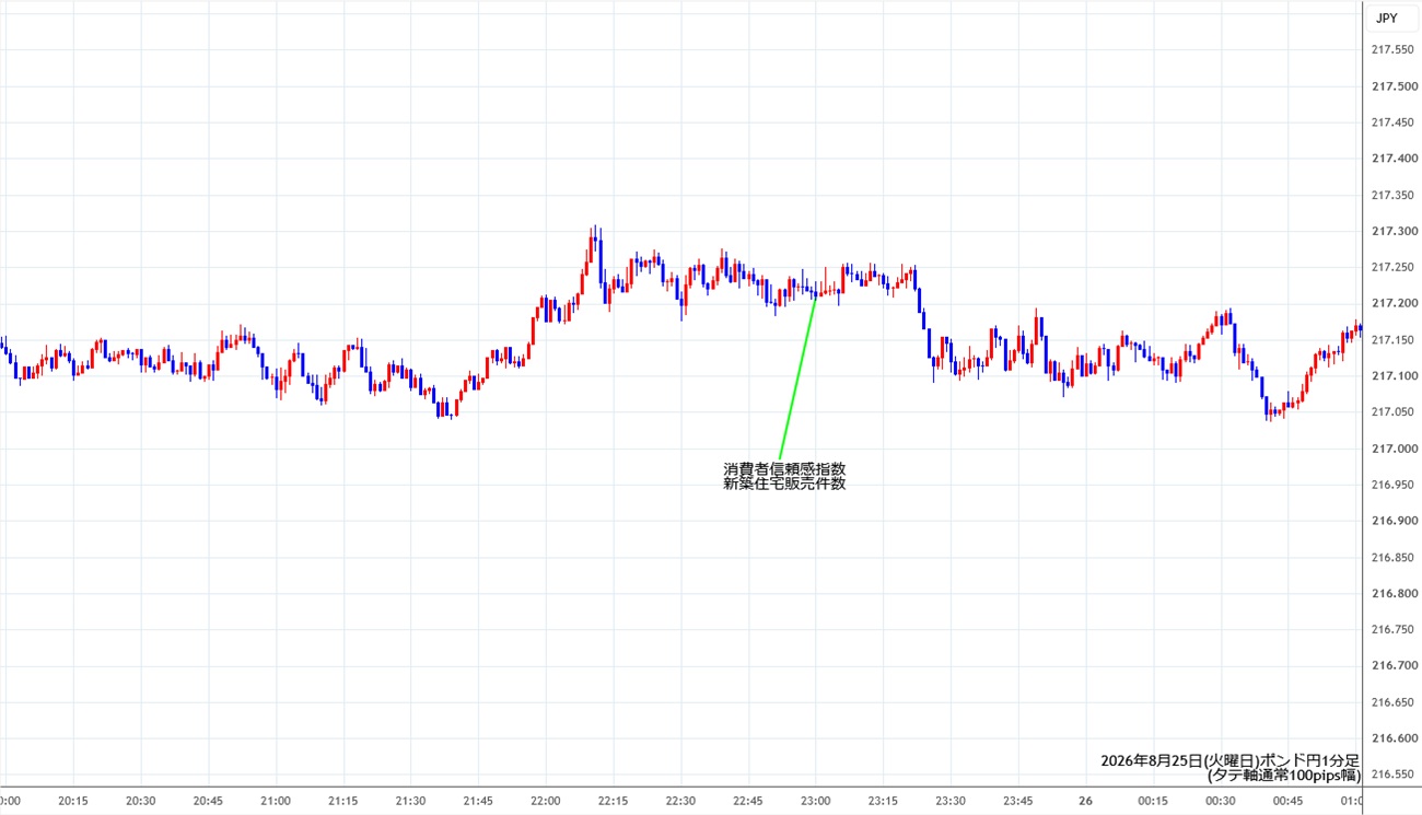https://gbpjpy.stg.fxrec.com/img/gbpjpy1min260825.jpg