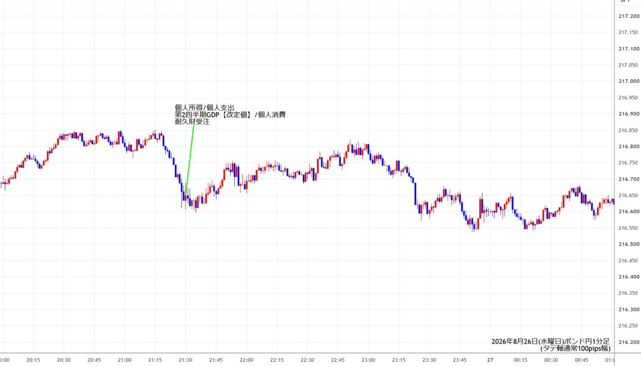 https://gbpjpy.stg.fxrec.com/img/gbpjpy1min260826.jpg