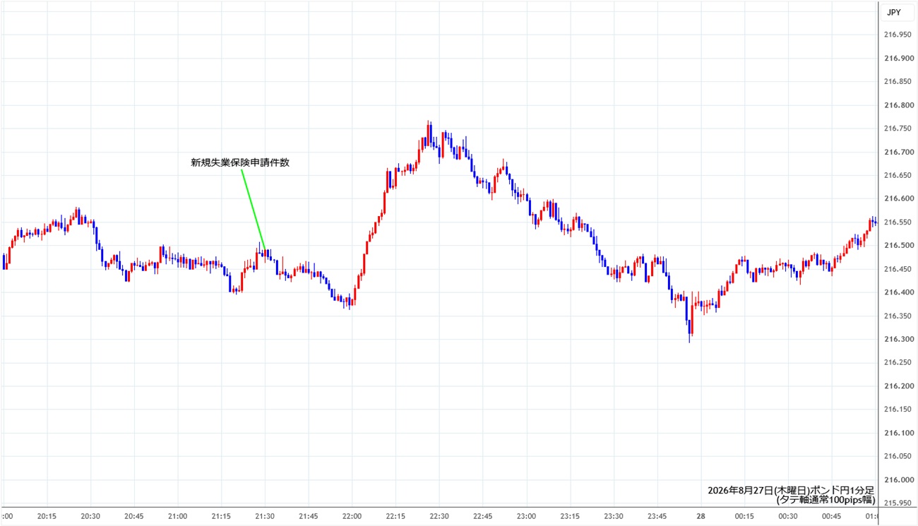 https://gbpjpy.stg.fxrec.com/img/gbpjpy1min260827.jpg