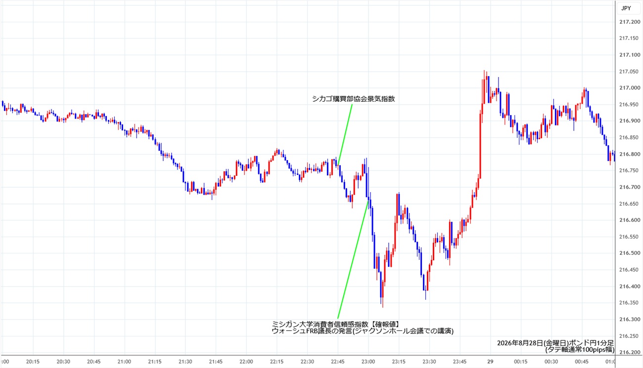 https://gbpjpy.stg.fxrec.com/img/gbpjpy1min260828.jpg
