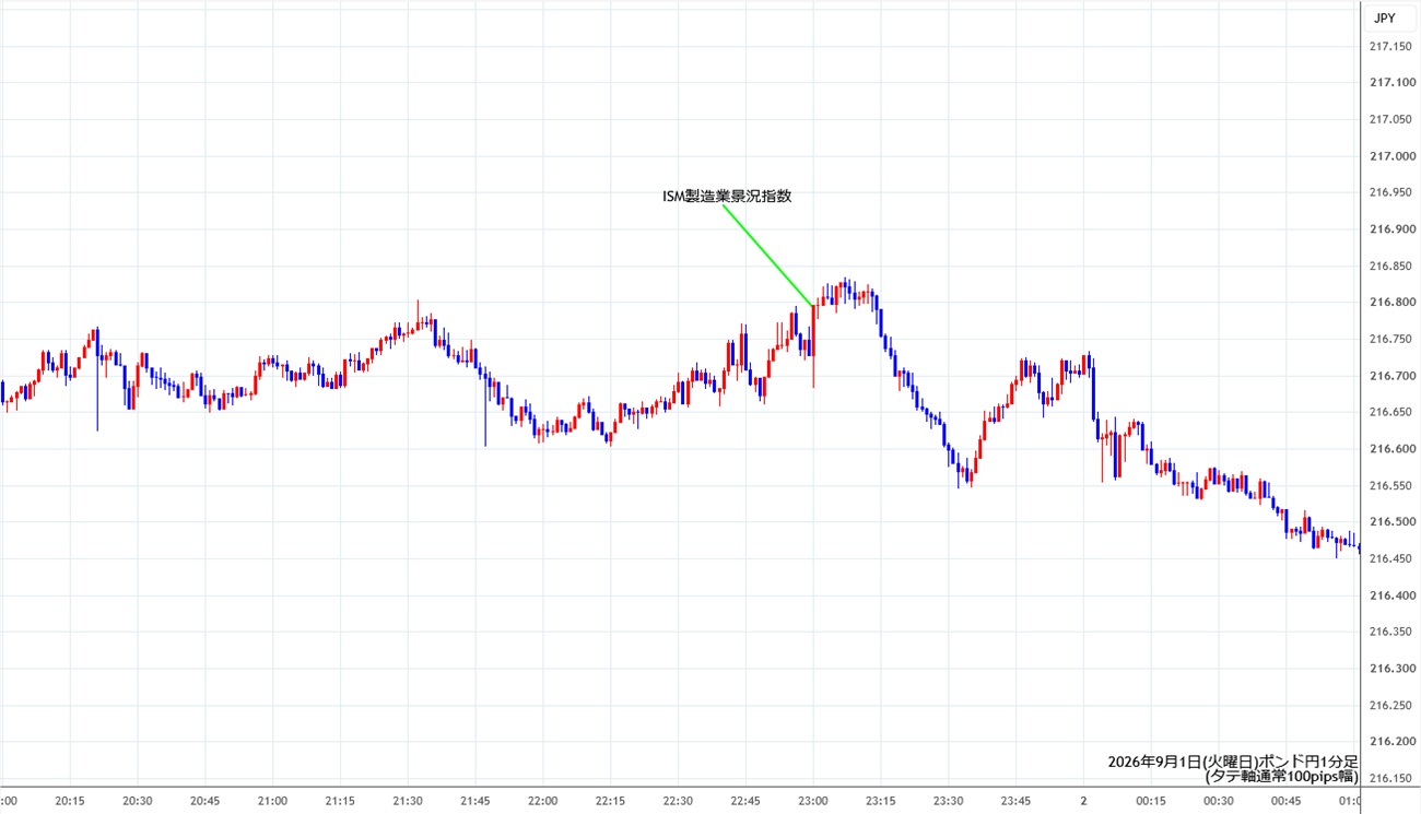 https://gbpjpy.stg.fxrec.com/img/gbpjpy1min260901.jpg