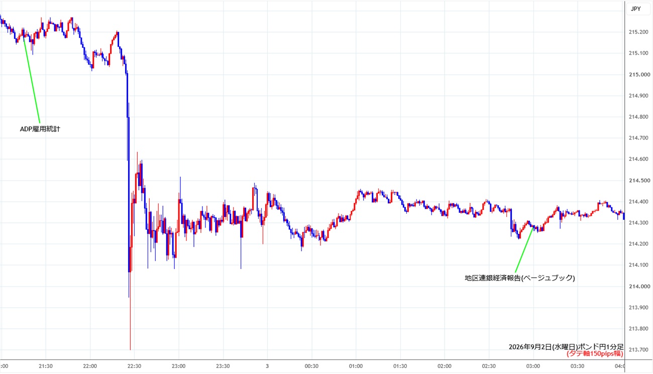 https://gbpjpy.stg.fxrec.com/img/gbpjpy1min260902.jpg
