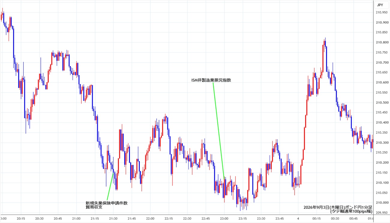https://gbpjpy.stg.fxrec.com/img/gbpjpy1min260903.jpg