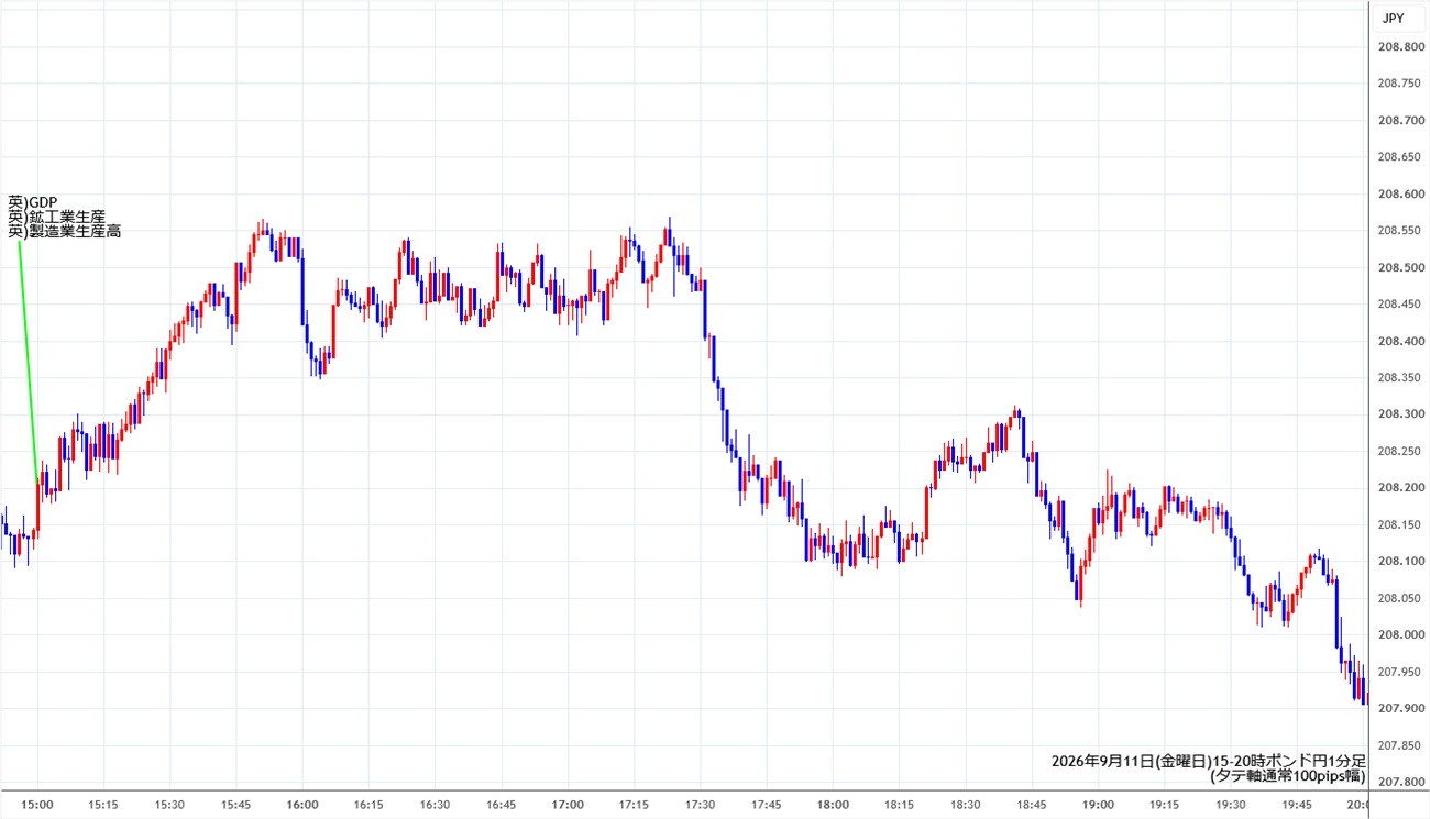 https://gbpjpy.stg.fxrec.com/img/gbpjpy1min260911-2.jpg