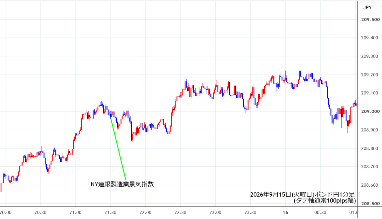 https://gbpjpy.stg.fxrec.com/img/gbpjpy1min260915.jpg