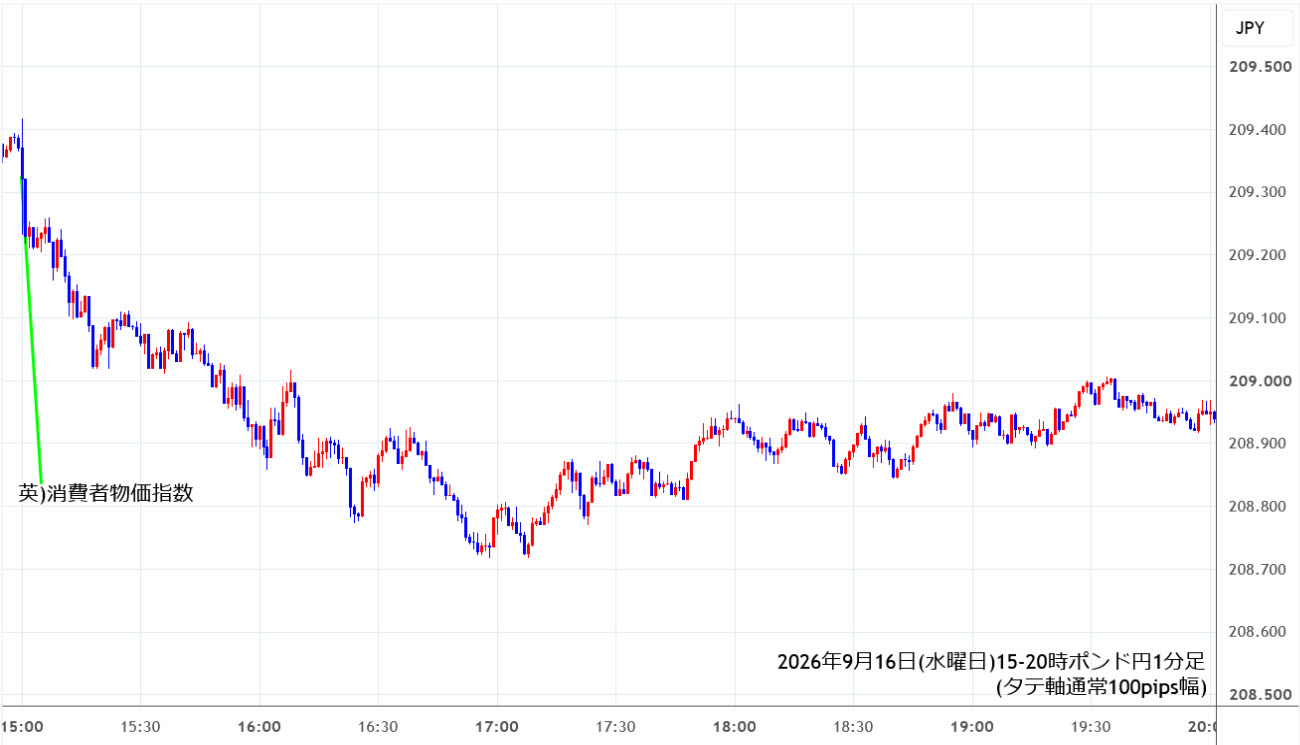 https://gbpjpy.stg.fxrec.com/img/gbpjpy1min260916-2.jpg