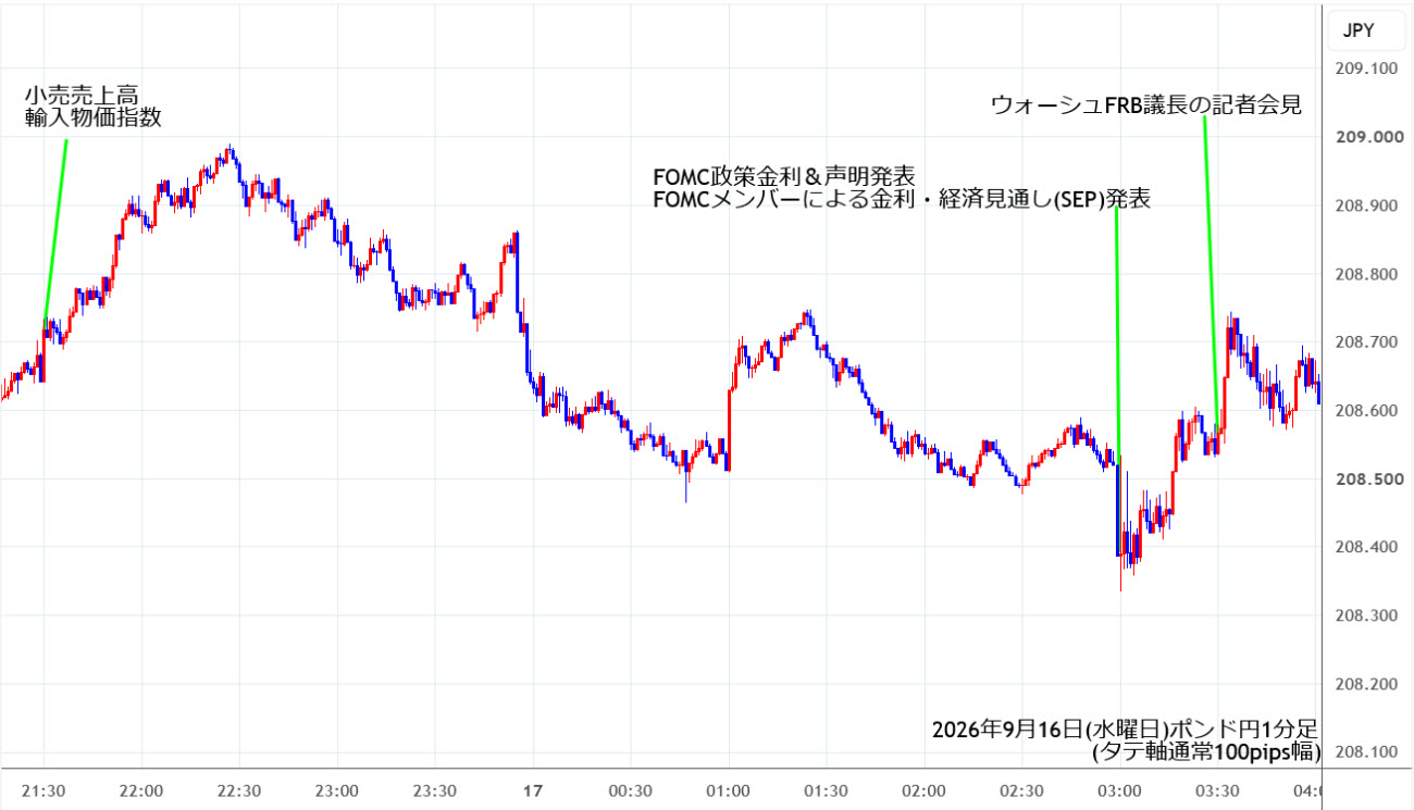 https://gbpjpy.stg.fxrec.com/img/gbpjpy1min260916.jpg
