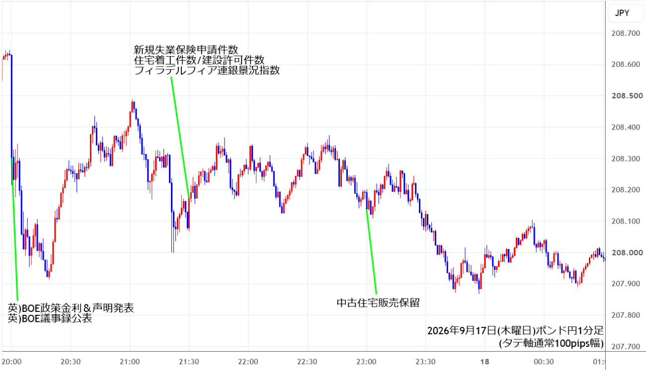 https://gbpjpy.stg.fxrec.com/img/gbpjpy1min260917.jpg