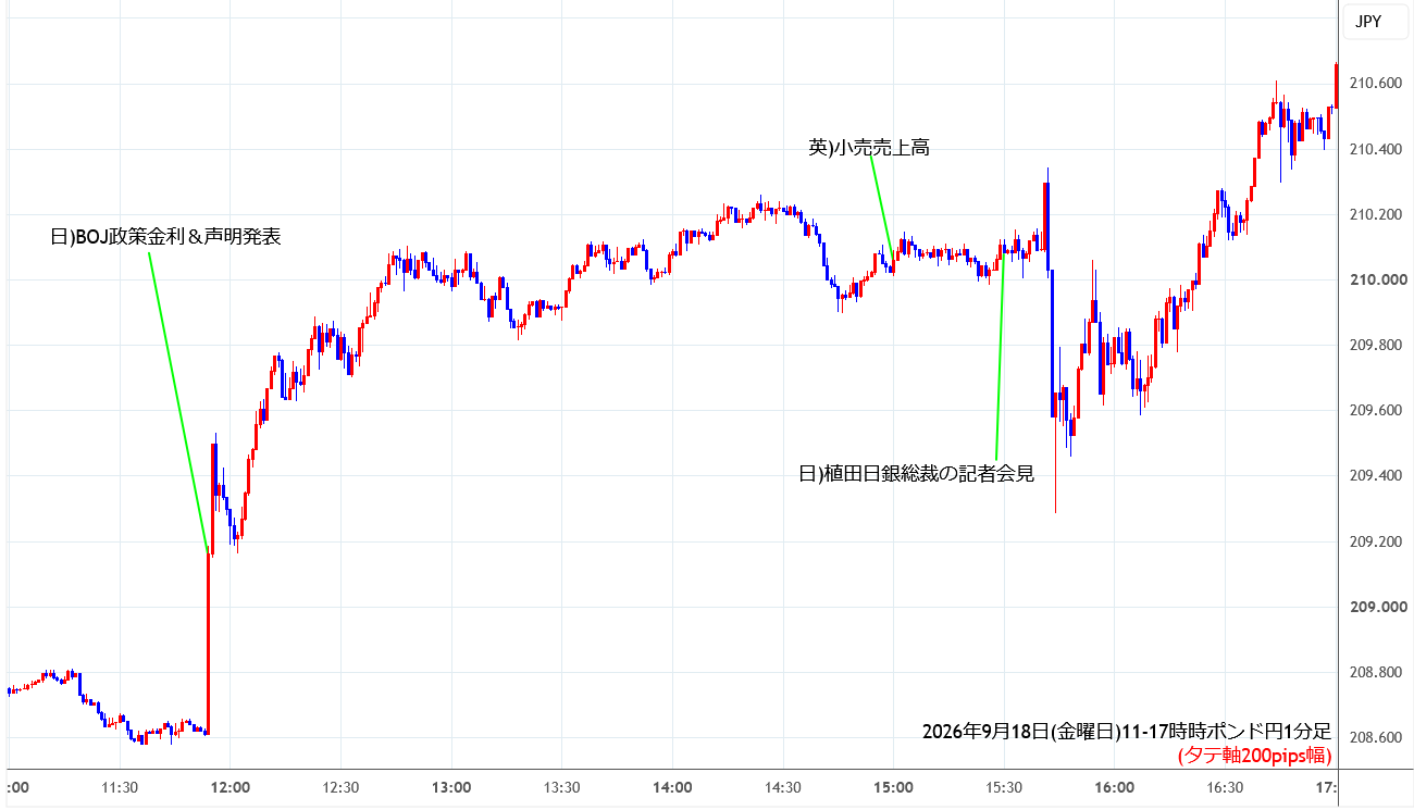 https://gbpjpy.stg.fxrec.com/img/gbpjpy1min260918-2.png