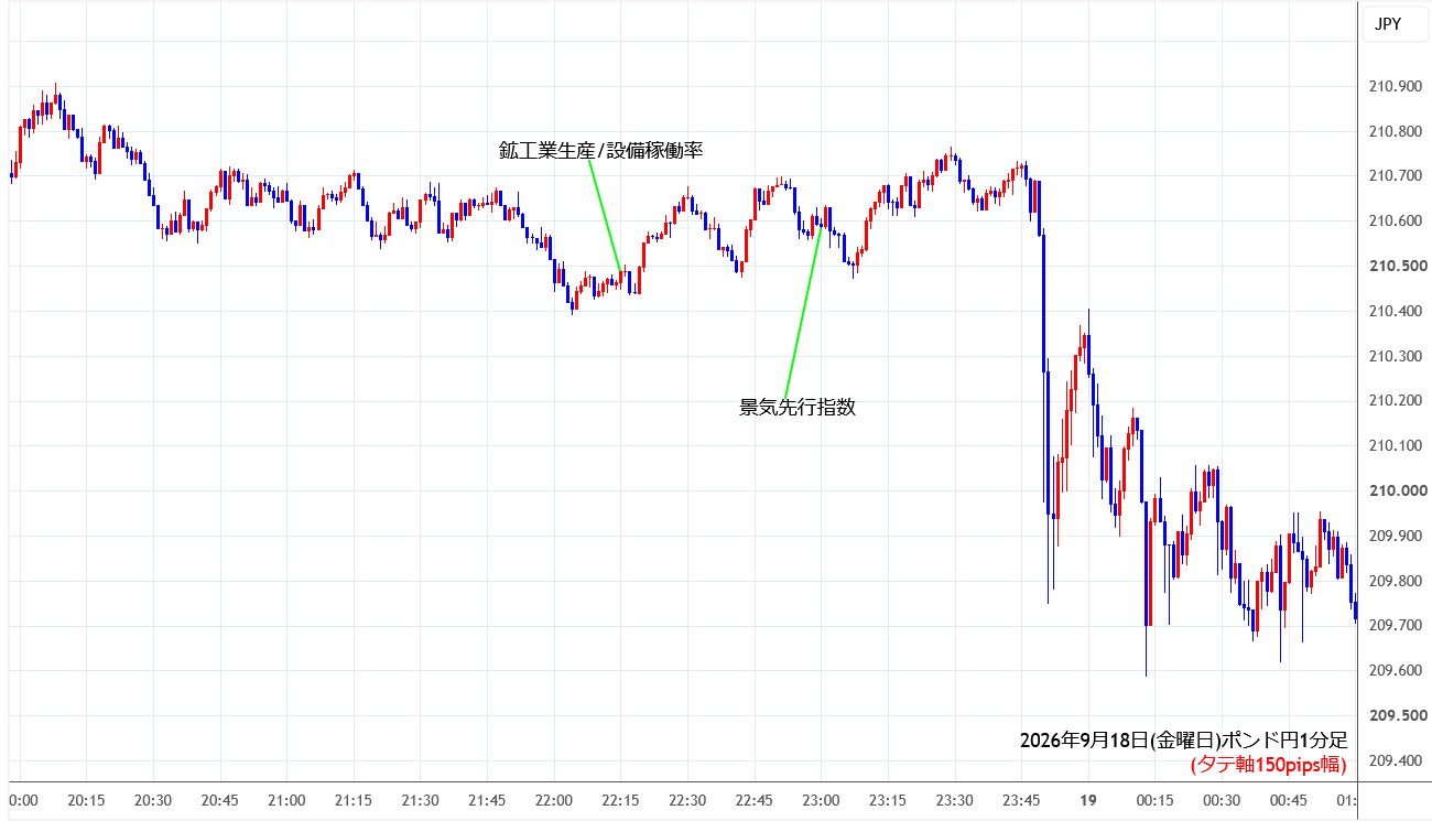 https://gbpjpy.stg.fxrec.com/img/gbpjpy1min260918.png