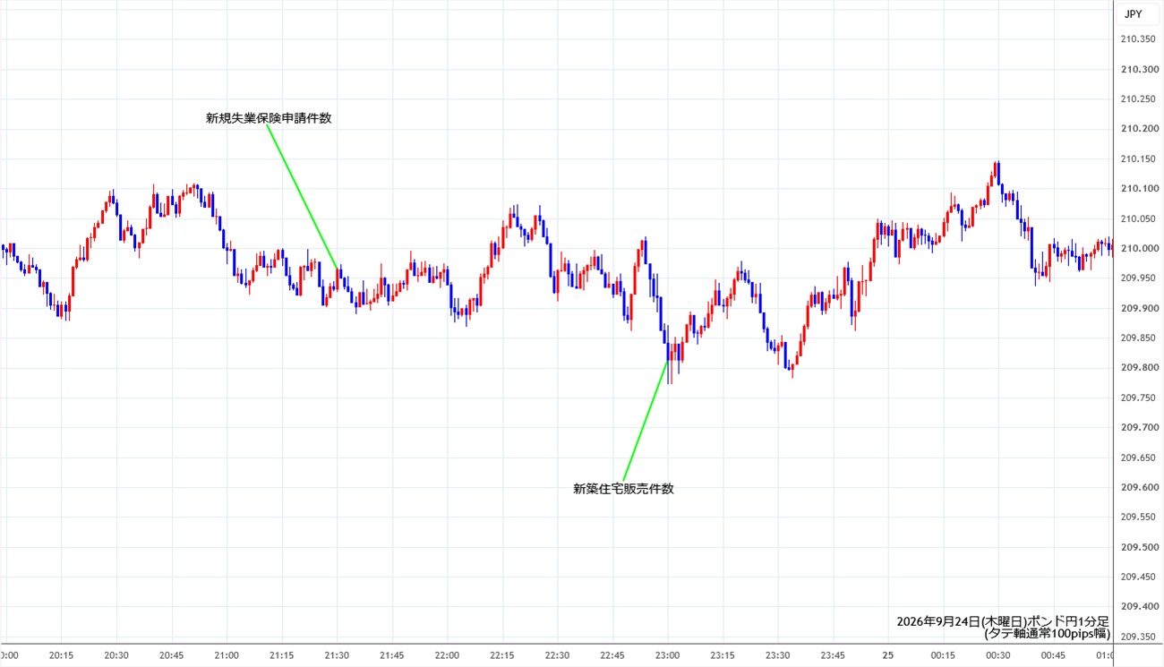 https://gbpjpy.stg.fxrec.com/img/gbpjpy1min260924.jpg
