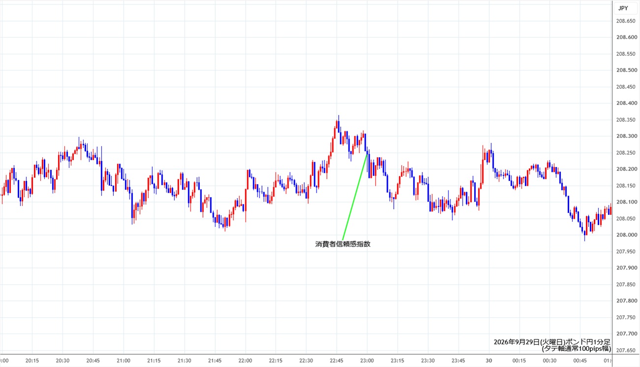 https://gbpjpy.stg.fxrec.com/img/gbpjpy1min260929.jpg