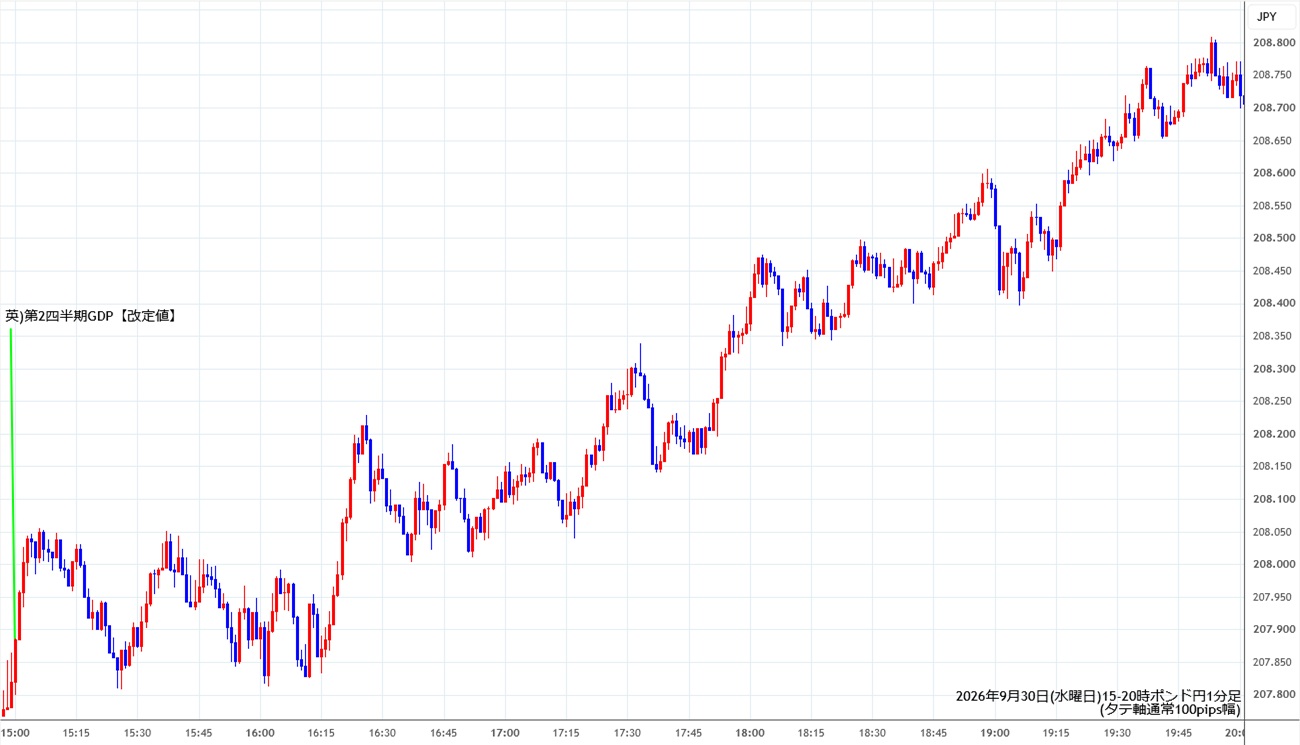https://gbpjpy.stg.fxrec.com/img/gbpjpy1min260930-2.jpg