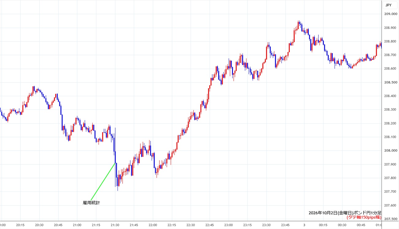 https://gbpjpy.stg.fxrec.com/img/gbpjpy1min261002.jpg