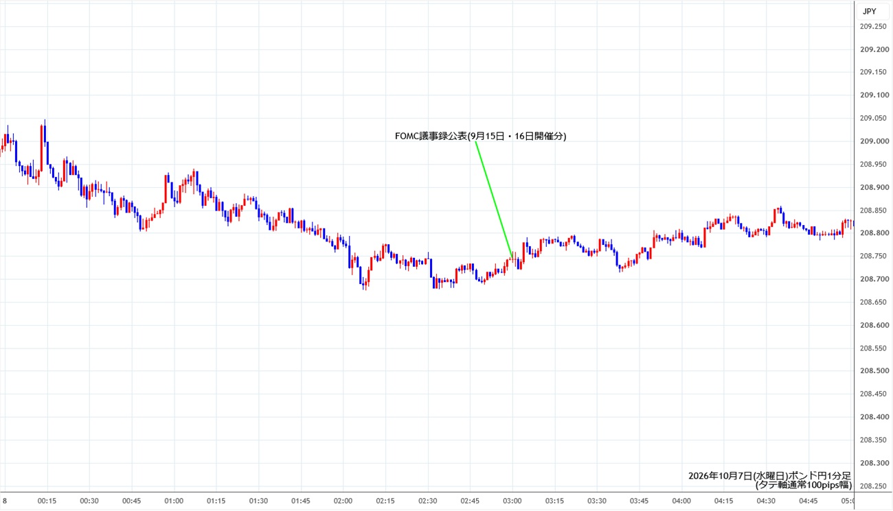 https://gbpjpy.stg.fxrec.com/img/gbpjpy1min261007.jpg