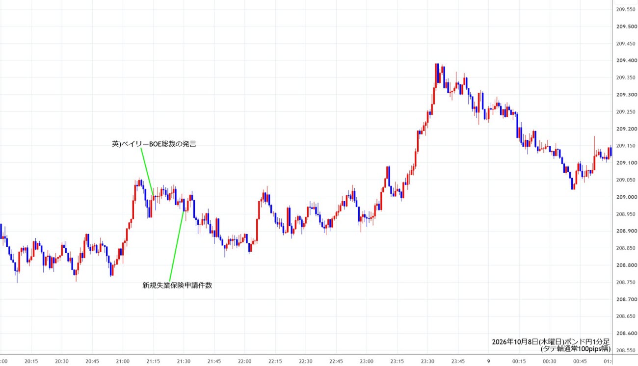 https://gbpjpy.stg.fxrec.com/img/gbpjpy1min261008.jpg