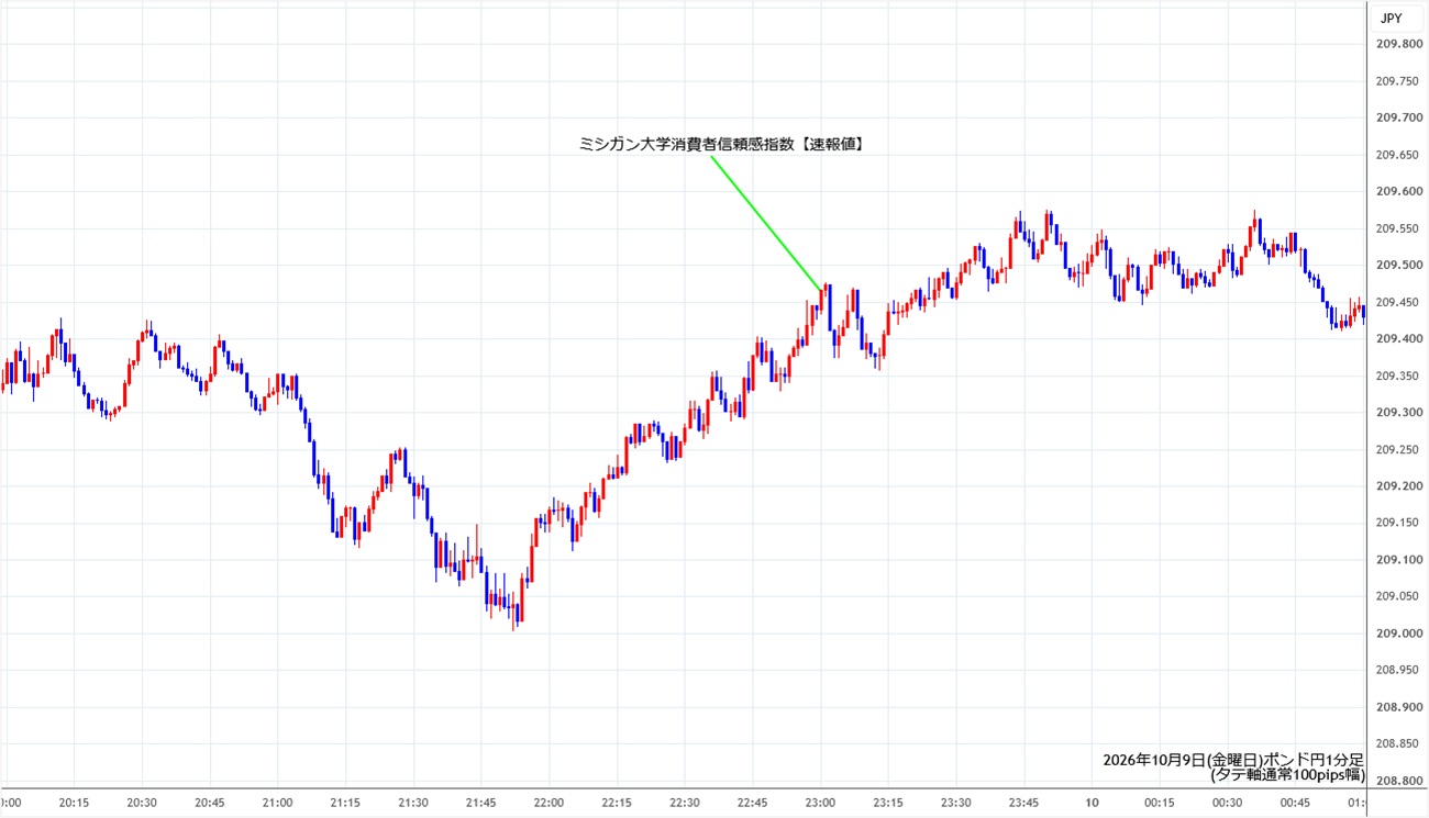 https://gbpjpy.stg.fxrec.com/img/gbpjpy1min261009.jpg