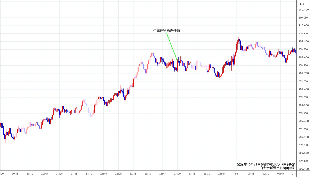https://gbpjpy.stg.fxrec.com/img/gbpjpy1min261013.jpg