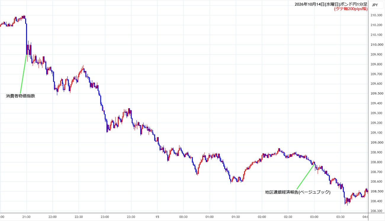 https://gbpjpy.stg.fxrec.com/img/gbpjpy1min261014.jpg