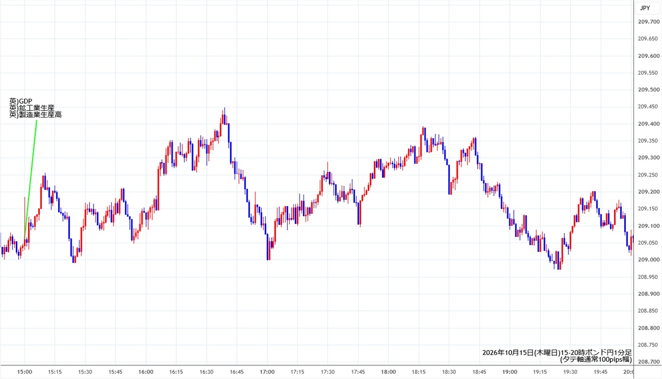 https://gbpjpy.stg.fxrec.com/img/gbpjpy1min261015-2.jpg