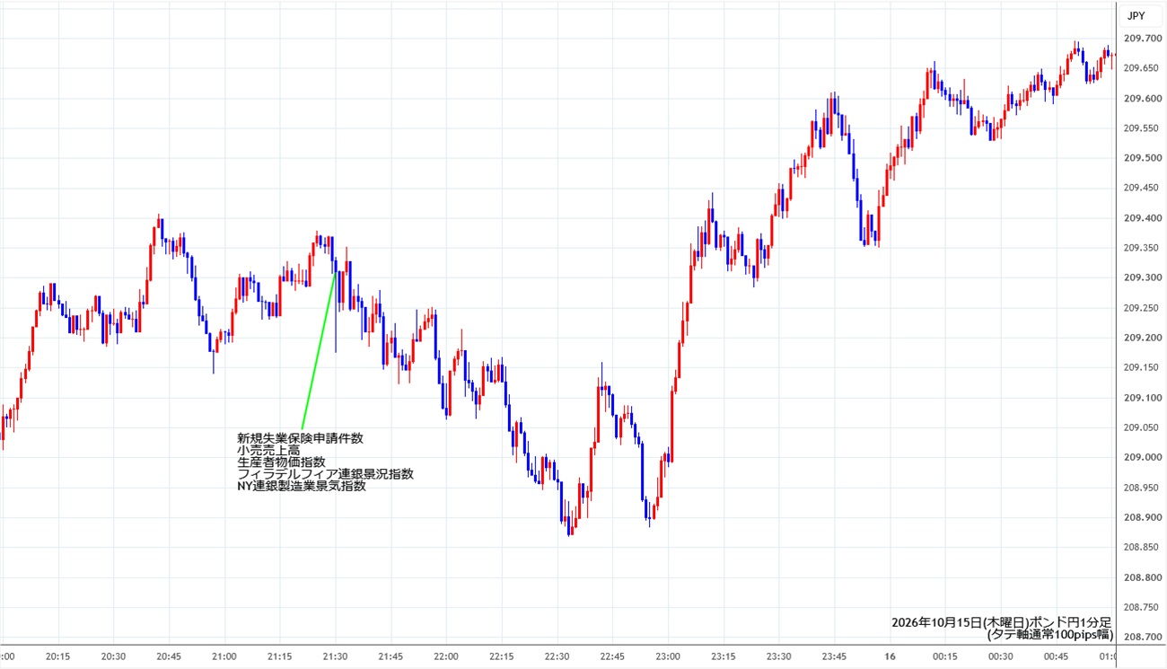 https://gbpjpy.stg.fxrec.com/img/gbpjpy1min261015.jpg