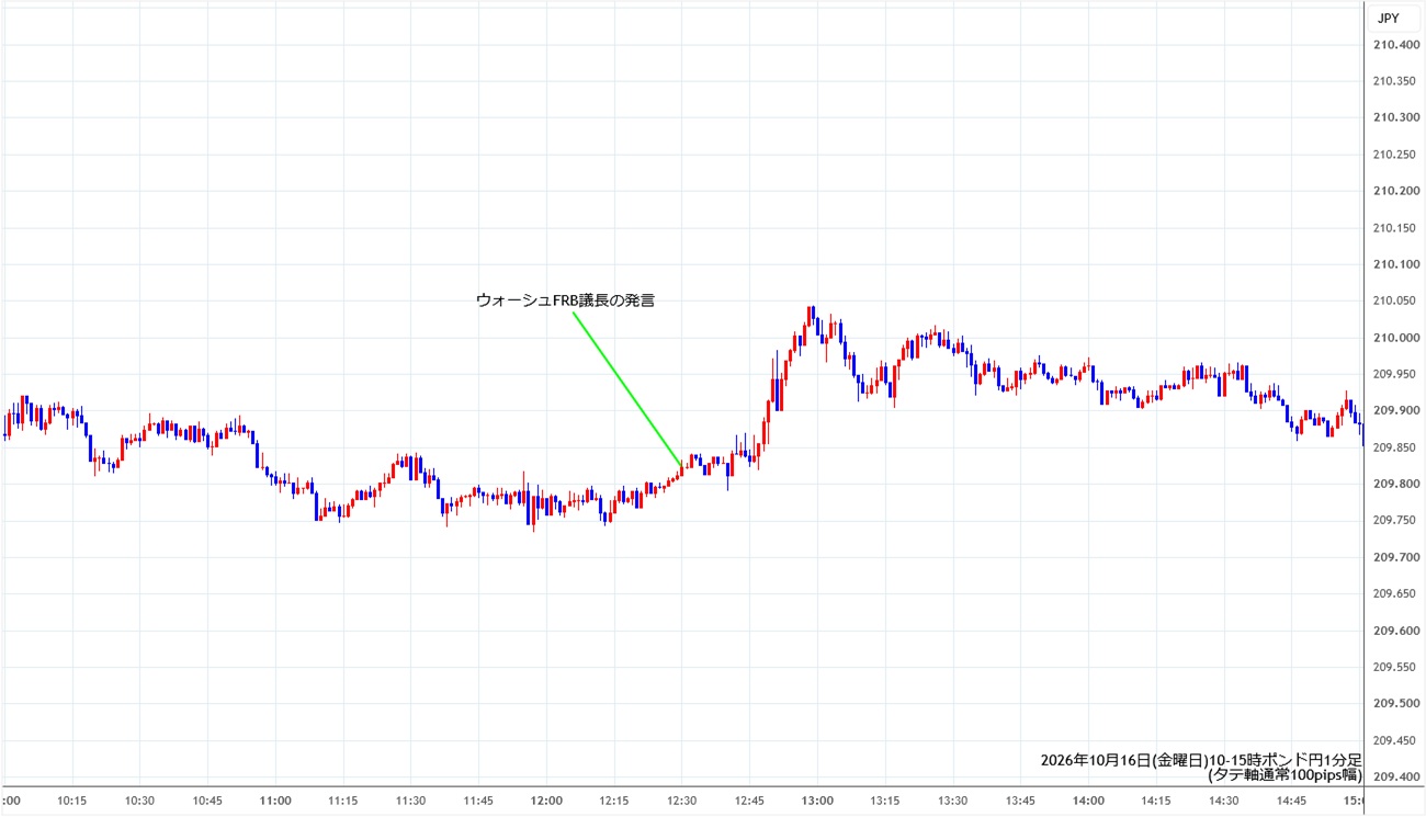 https://gbpjpy.stg.fxrec.com/img/gbpjpy1min261016-2.jpg
