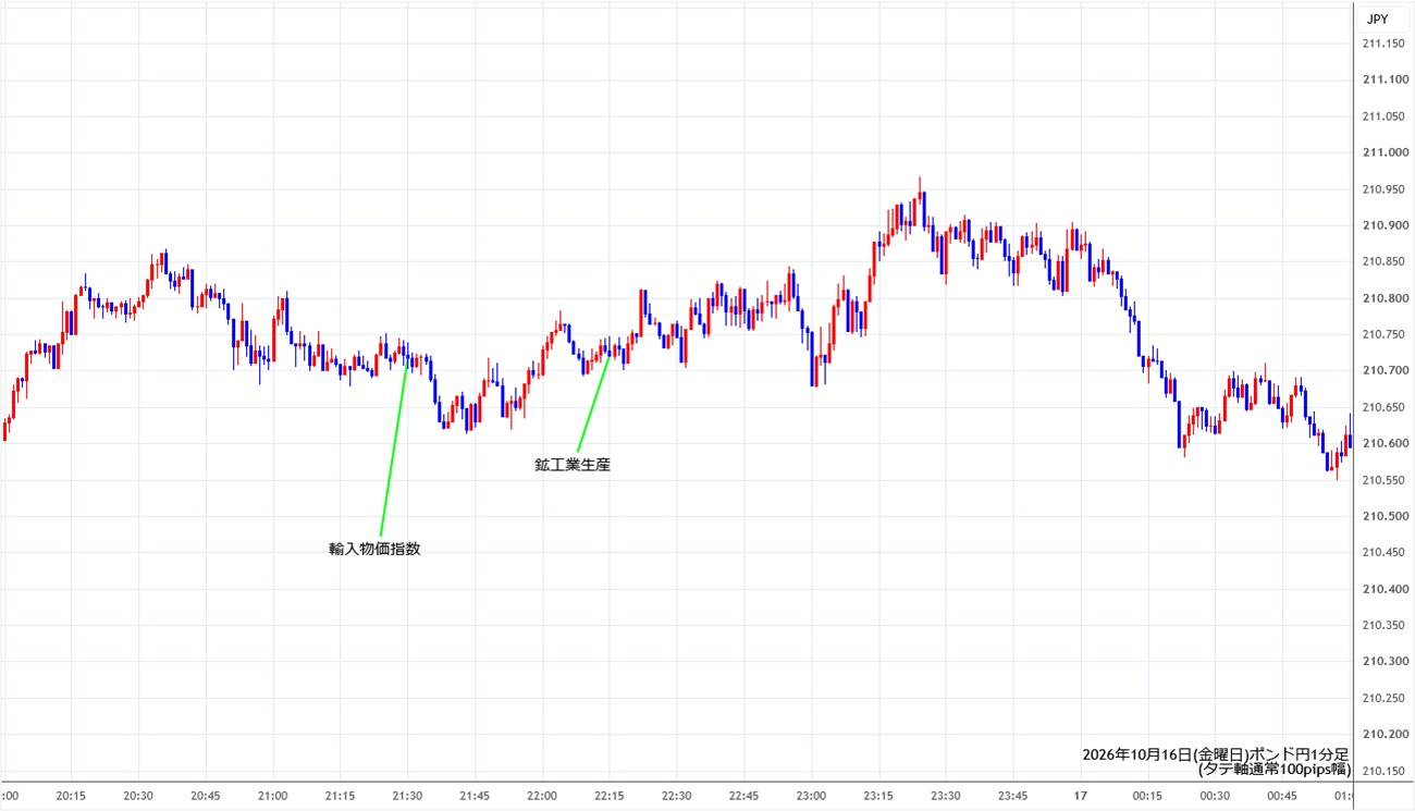 https://gbpjpy.stg.fxrec.com/img/gbpjpy1min261016.jpg