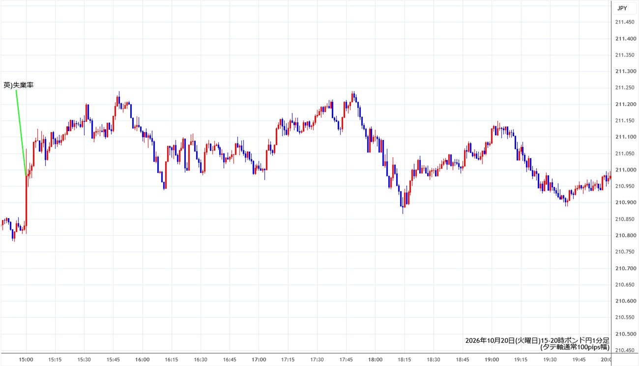 https://gbpjpy.stg.fxrec.com/img/gbpjpy1min261020-2.jpg
