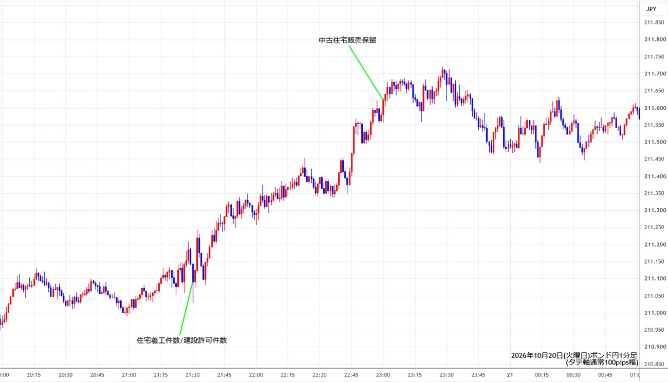 https://gbpjpy.stg.fxrec.com/img/gbpjpy1min261020.jpg